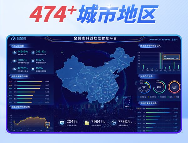 科策云——机构和企业都在用的科创数智平台
