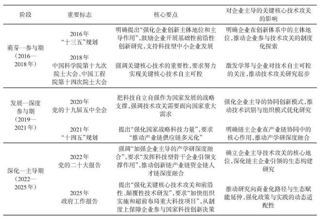 企业主导的关键核心技术攻关研究综述